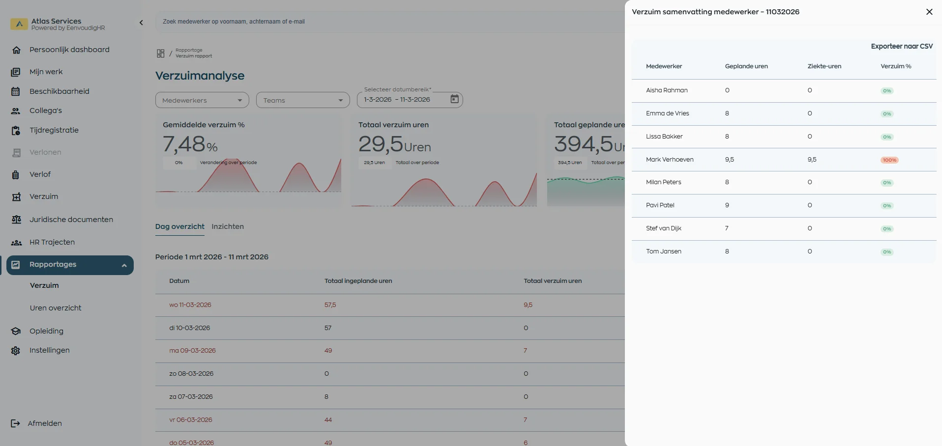 Analyse van HR data en trends